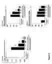 Fig. 05 - Methods for treating infectious disease exacerbated asthma