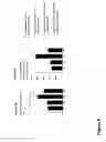 Fig. 08 - Methods for treating infectious disease exacerbated asthma