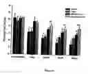 Fig. 09 - Mitoquinone derivatives used as mitochondrially targeted antioxidants