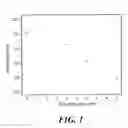 Fig. 02 - Artemisinins with improved stability and bioavailability for therapeutic drug development and application