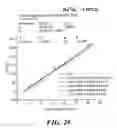 Fig. 28 - Artemisinins with improved stability and bioavailability for therapeutic drug development and application