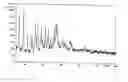 Fig. 01 - Anhydrous crystalline form of valacyclovir hydrochloride