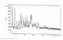 Fig. 03 - Anhydrous crystalline form of valacyclovir hydrochloride