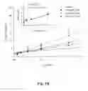 Fig. 03 - Pharmaceutical composition containing flavonoids