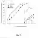Fig. 04 - Pharmaceutical composition containing flavonoids