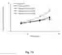 Fig. 05 - Pharmaceutical composition containing flavonoids