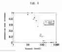 Fig. 05 - Polymer precursor, high transparency polyimide precursor, polymer compound, resin composition and article using thereof