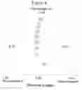 Fig. 07 - Coating compositions containing ethylenically unsaturated polyurethanes as binders