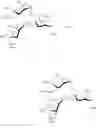 Fig. 159 - Gp120 specific antigens and uses thereof