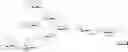 Fig. 99 - Gp120 specific antigens and uses thereof