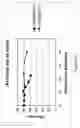Fig. 06 - Process for purifying proteins