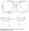 Fig. 12 - Polar dyes
