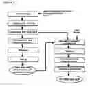 Fig. 02 - Method for preparing unsaturated fatty acids