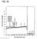 Fig. 28 - Transition metal-containing catalysts and catalyst combinations including transition metal-containing catalysts and processes for their preparation and use as oxidation catalysts