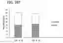 Fig. 69 - Transition metal-containing catalysts and catalyst combinations including transition metal-containing catalysts and processes for their preparation and use as oxidation catalysts