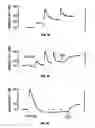 Fig. 10 - Calcium receptor-active molecules