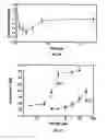 Fig. 100 - Calcium receptor-active molecules