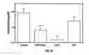 Fig. 101 - Calcium receptor-active molecules