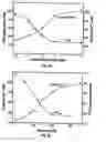 Fig. 14 - Calcium receptor-active molecules