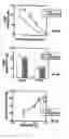 Fig. 15 - Calcium receptor-active molecules