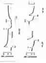 Fig. 16 - Calcium receptor-active molecules