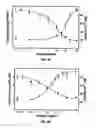 Fig. 19 - Calcium receptor-active molecules
