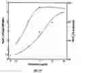 Fig. 23 - Calcium receptor-active molecules
