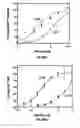 Fig. 34 - Calcium receptor-active molecules