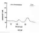 Fig. 37 - Calcium receptor-active molecules