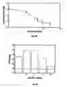 Fig. 99 - Calcium receptor-active molecules