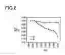 Fig. 06 - Palladium-based catalyst for selective hydrogenation of acetylene
