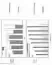 Fig. 05 - Potentially hazardous material management methods and apparatuses