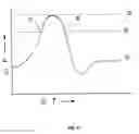 Fig. 05 - Blood pressure detecting device and system