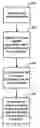Fig. 01 - Methods and sytems for lifestyle management
