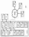 Fig. 02 - Methods and sytems for lifestyle management