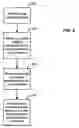 Fig. 03 - Methods and sytems for lifestyle management