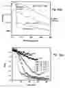 Fig. 04 - Fiber optic evaluation of tissue modification