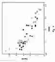 Fig. 05 - Fiber optic evaluation of tissue modification