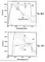 Fig. 06 - Fiber optic evaluation of tissue modification