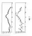Fig. 08 - Respiratory exchange ratio sensor