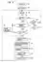 Fig. 08 - Body composition estimation method and body composition measuring apparatus