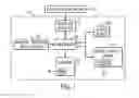 Fig. 02 - User interface improvements for medical devices