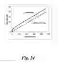 Fig. 23 - Variable cross-section containment structure liquid measurement device