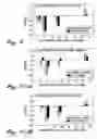 Fig. 10 - Irrigation solution and method for inhibition of pain and inflammation