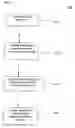 Fig. 09 - Instrument and methods for electrical current treatment of tissues and methods for monitoring the same