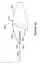Fig. 20 - Embolic protection filter with reduced landing zone