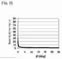 Fig. 11 - Manipulator
