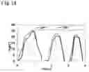Fig. 15 - Manipulator