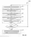 Fig. 11 - Controlling stimulation parameters of implanted tissue stimulators