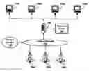 Fig. 01 - Managing field devices having different device description specifications in a process control system